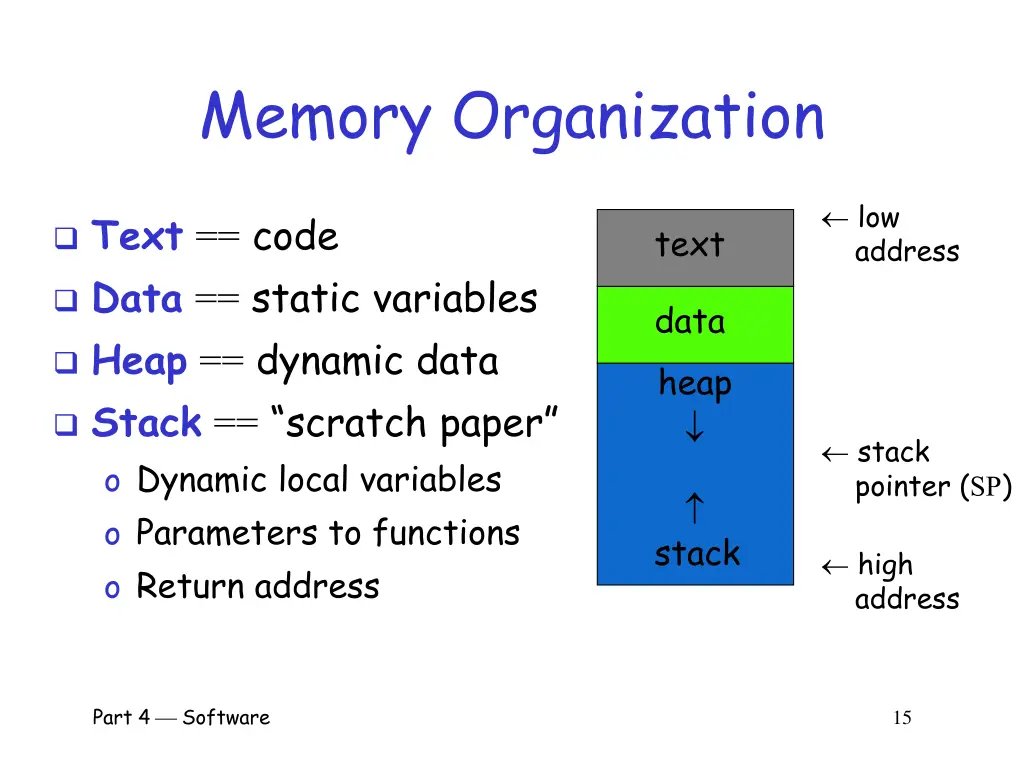 memory organization