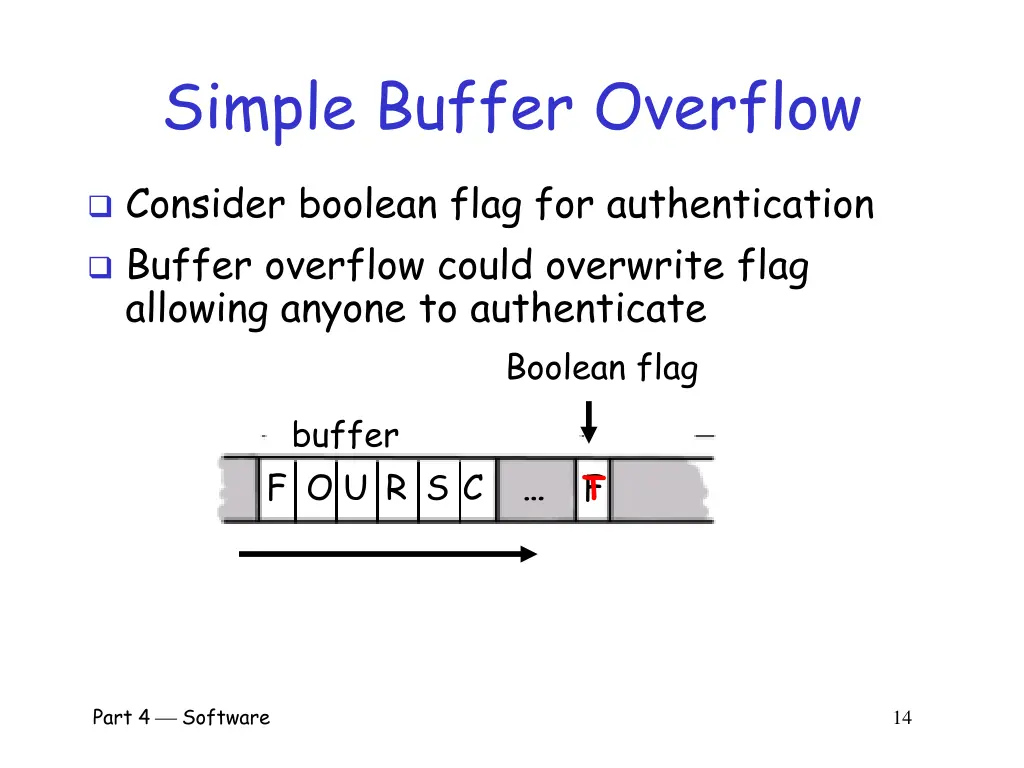 simple buffer overflow