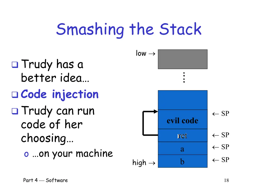 smashing the stack 1