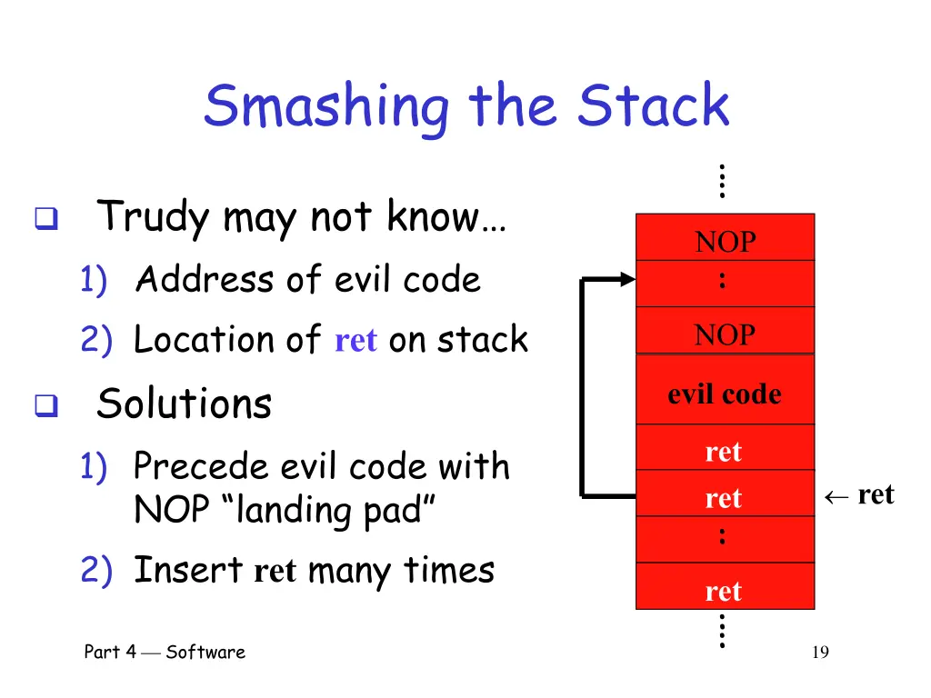 smashing the stack 2