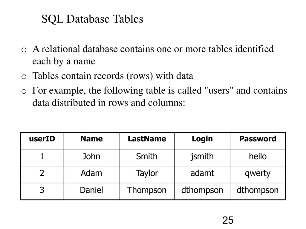 sql database tables