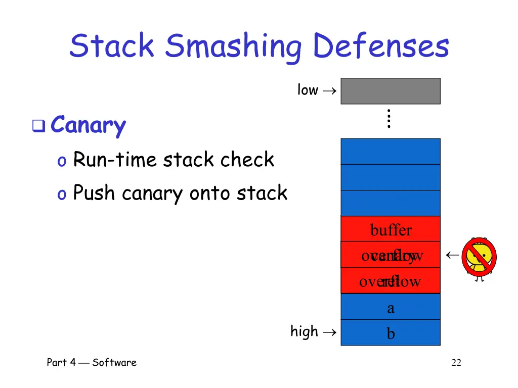 stack smashing defenses 1