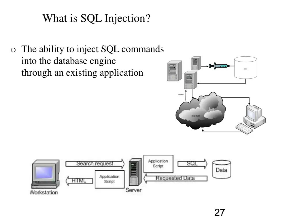 what is sql injection