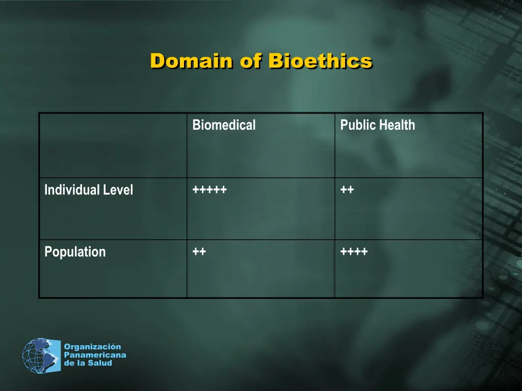 domain of bioethics