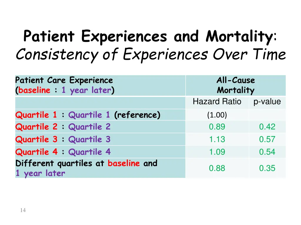 patient experiences and mortality consistency