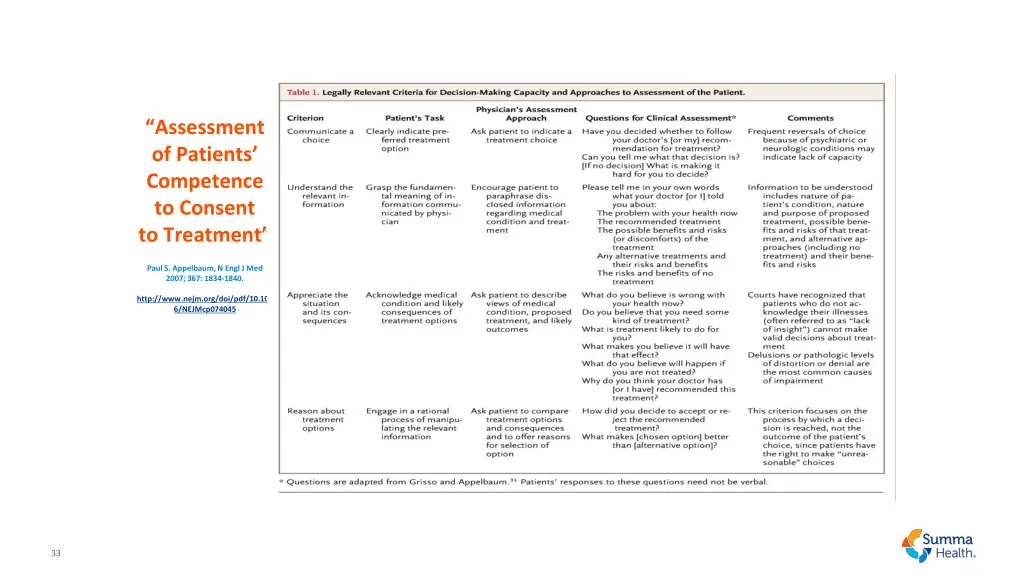 assessment of patients competence to consent