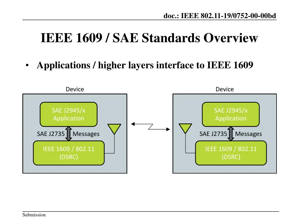 doc ieee 802 11 19 0752 00 00bd