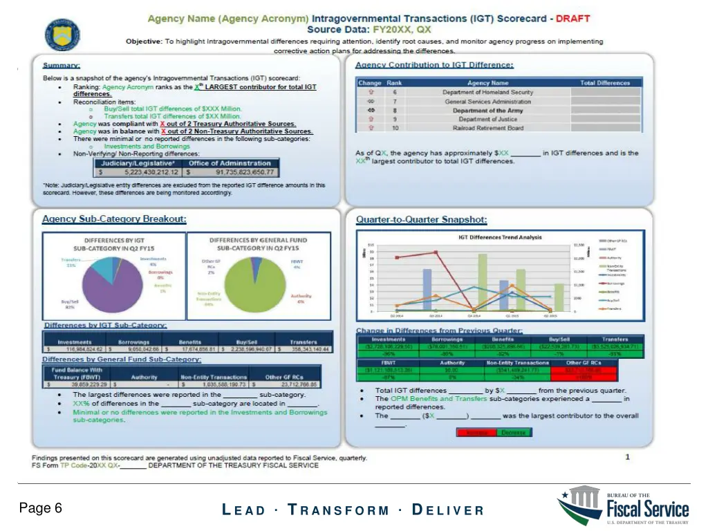 buy sell by the numbers agency igt scorecard