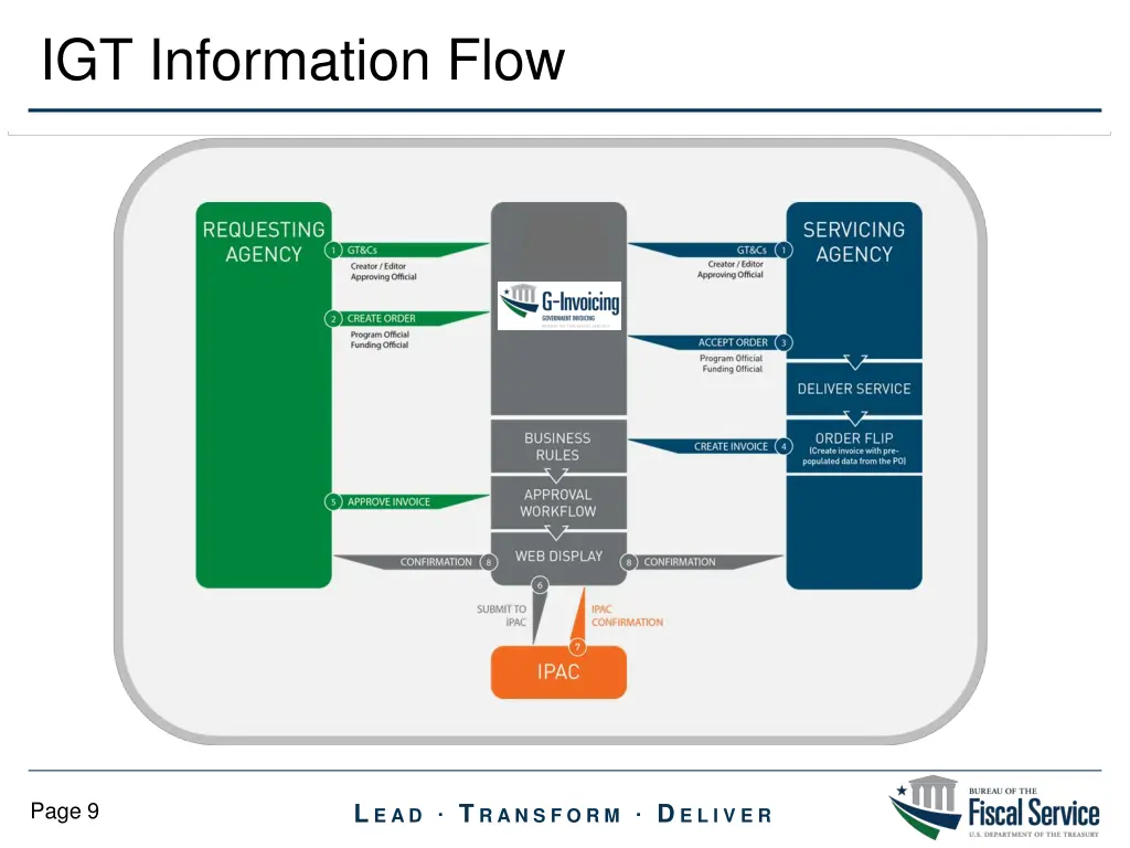igt information flow