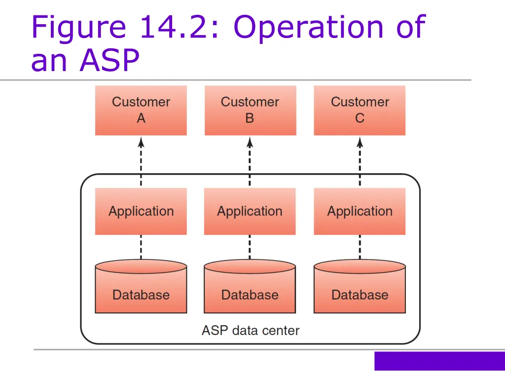 figure 14 2 operation of an asp