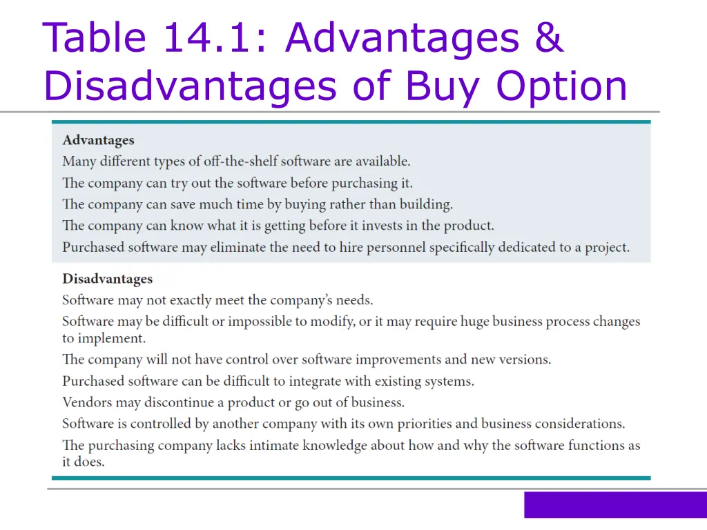 table 14 1 advantages disadvantages of buy option