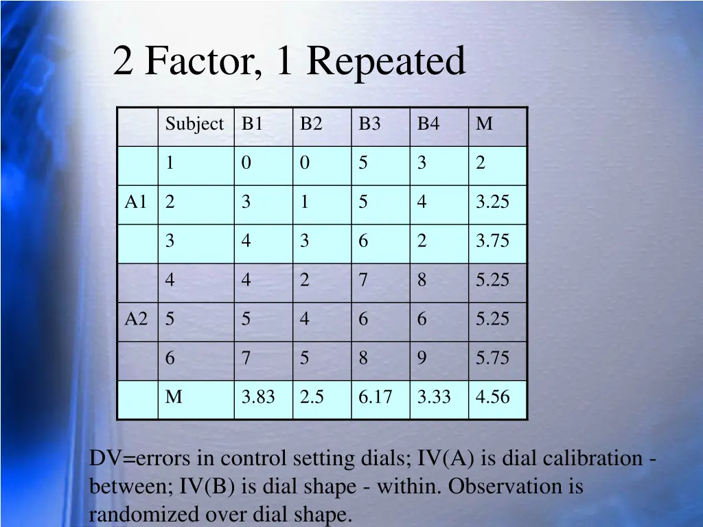 2 factor 1 repeated