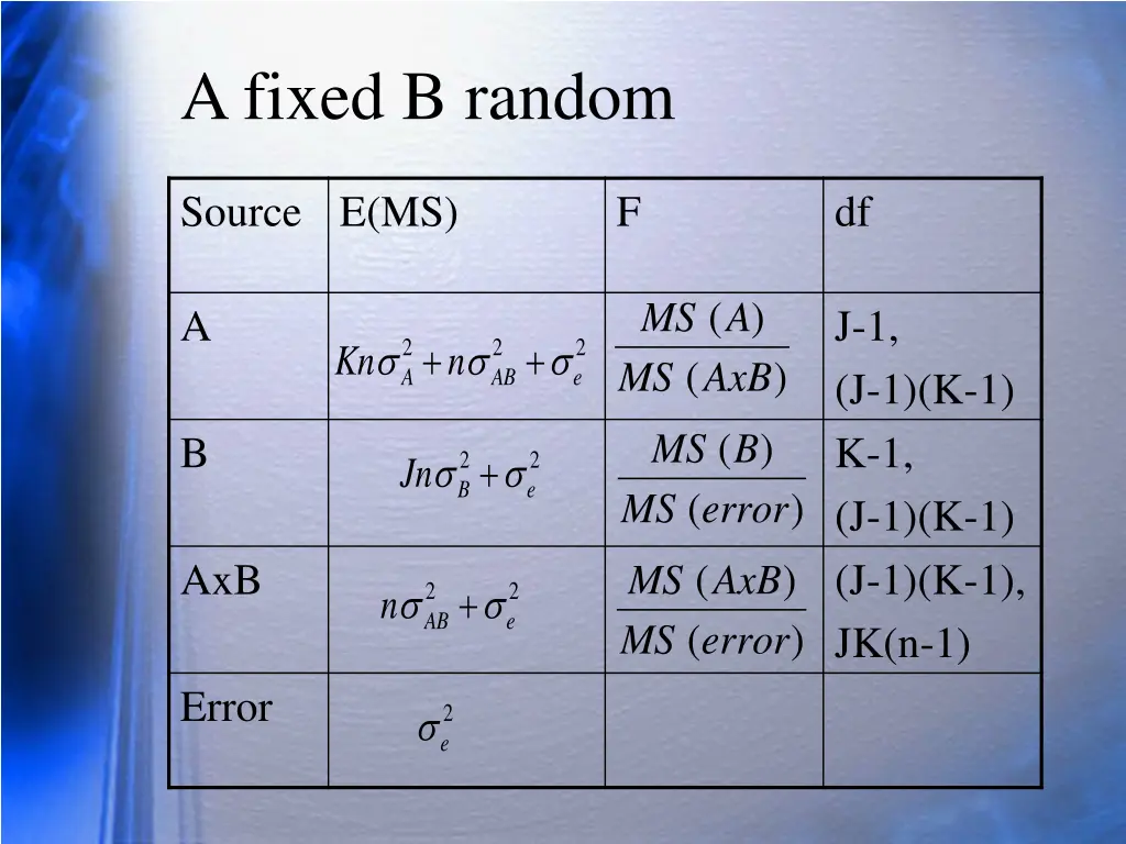 a fixed b random