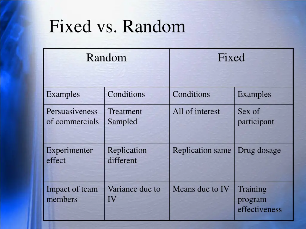 fixed vs random
