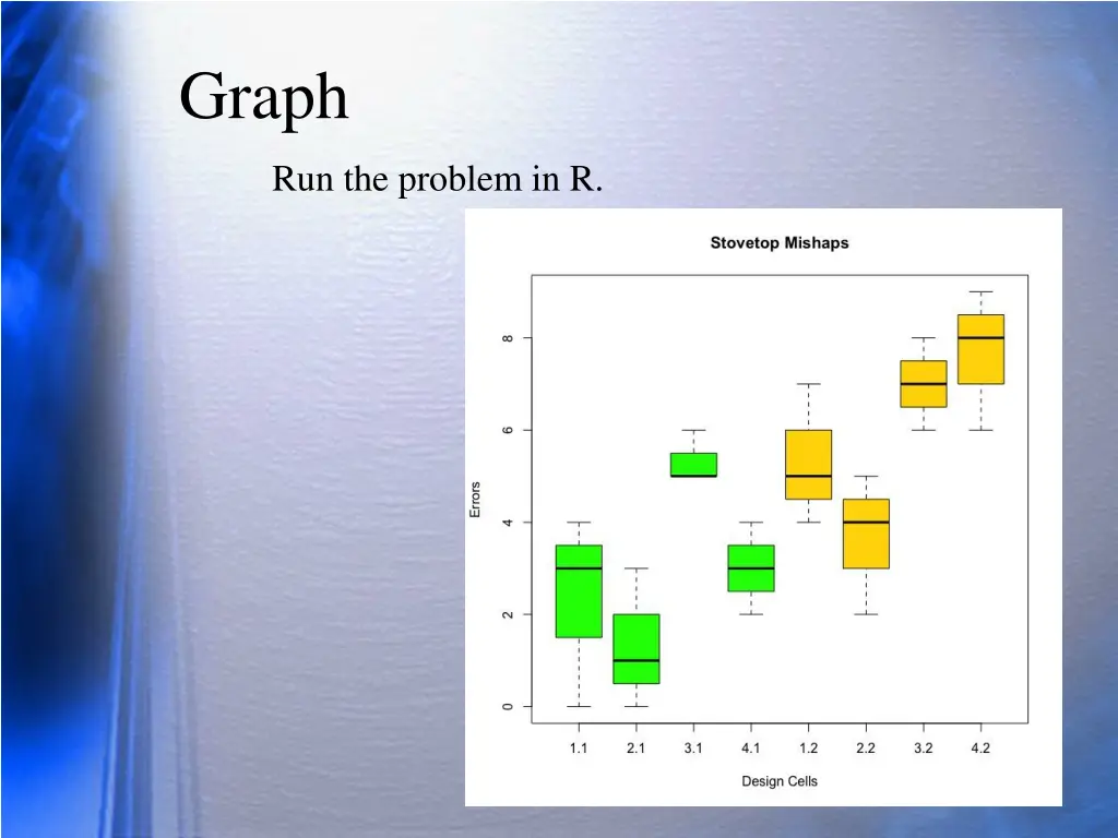 graph