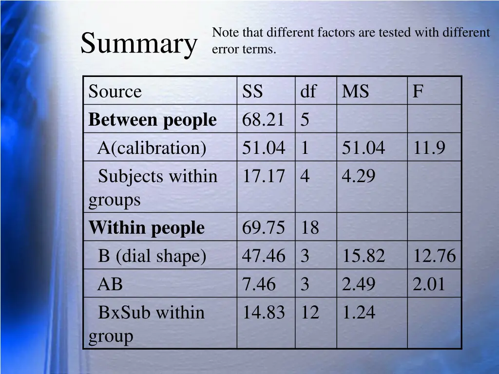 note that different factors are tested with