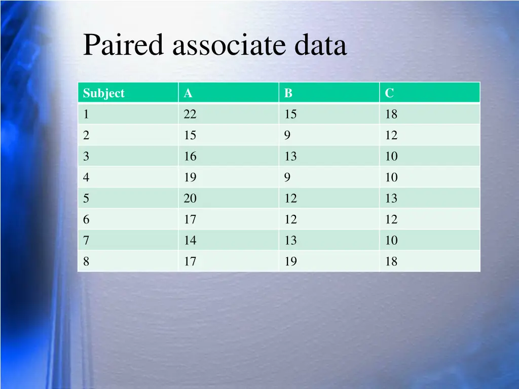 paired associate data