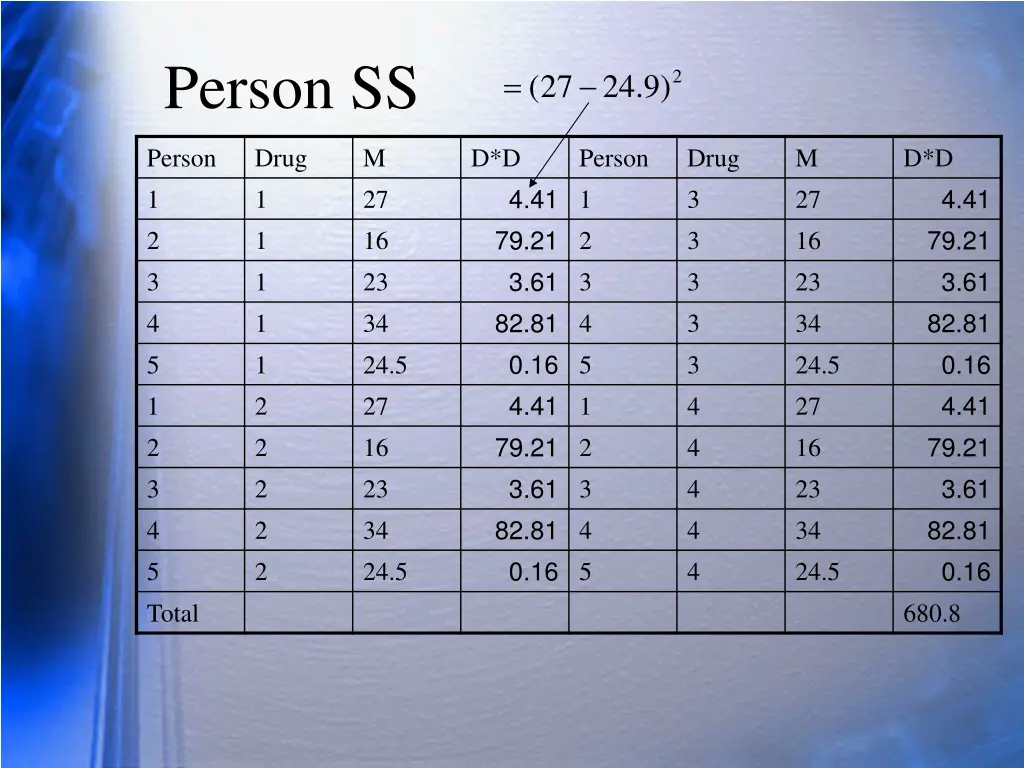 person ss