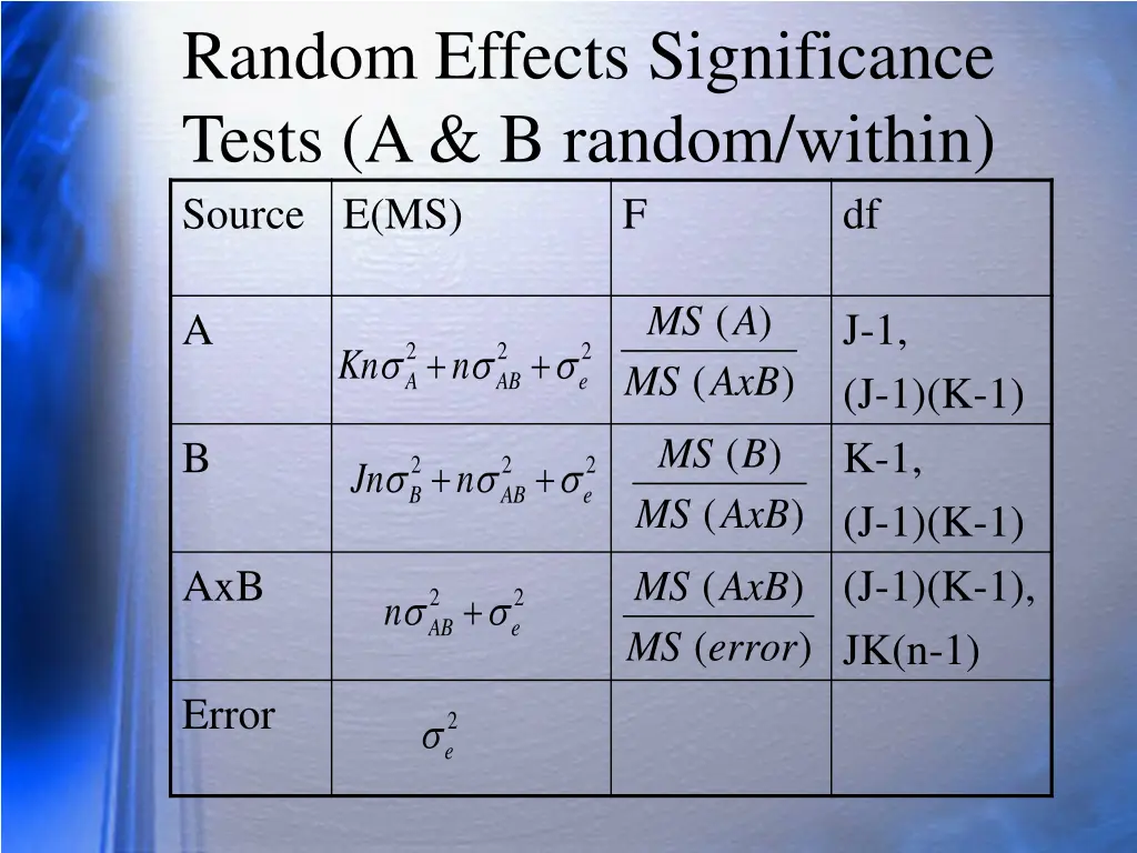 random effects significance tests a b random