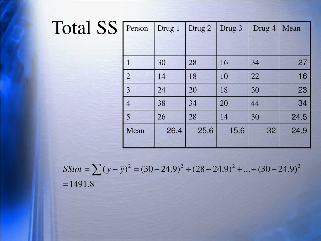 total ss