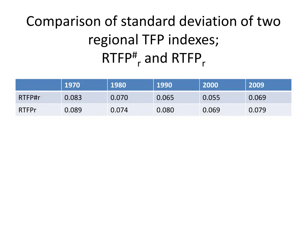 comparison of standard deviation of two regional
