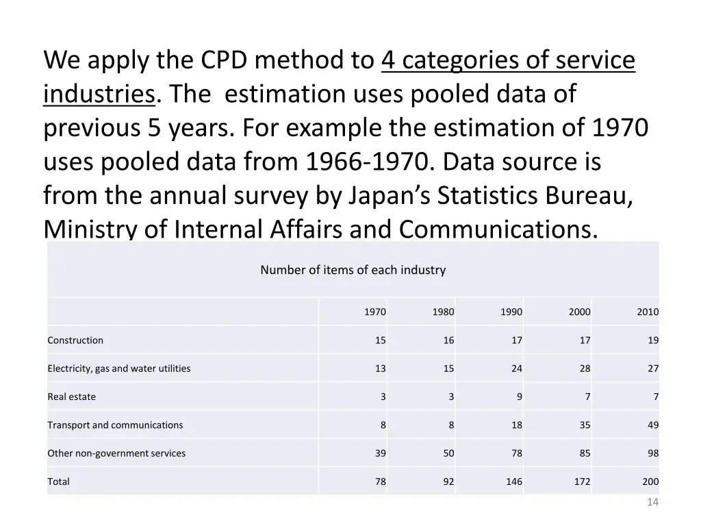 we apply the cpd method to 4 categories