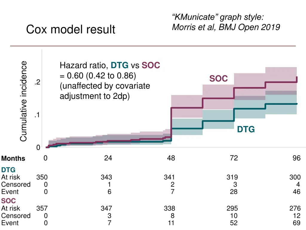kmunicate graph style morris et al bmj open 2019