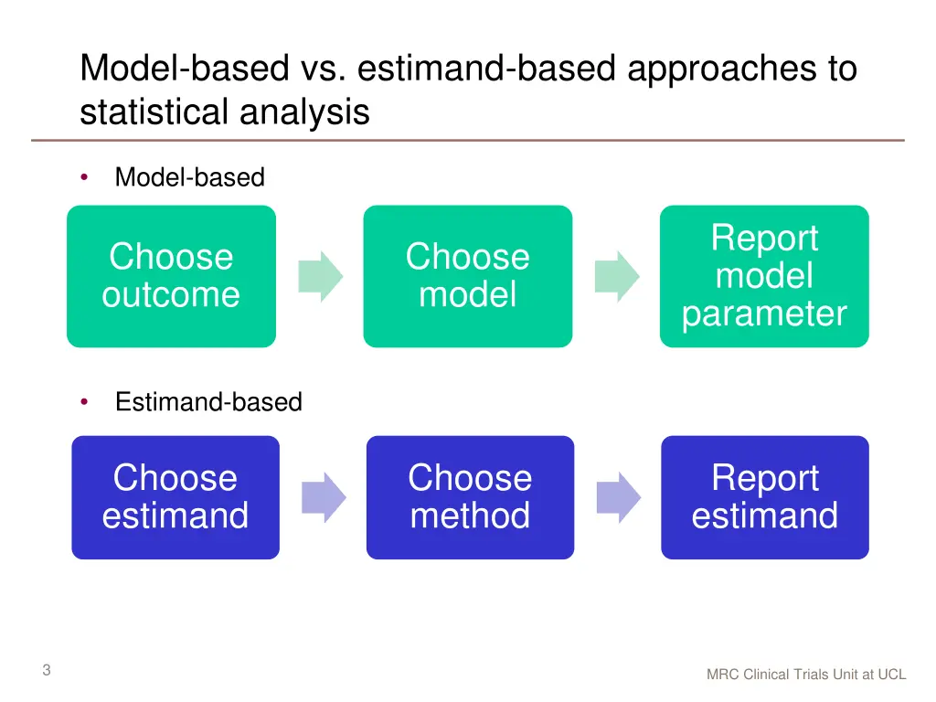 model based vs estimand based approaches
