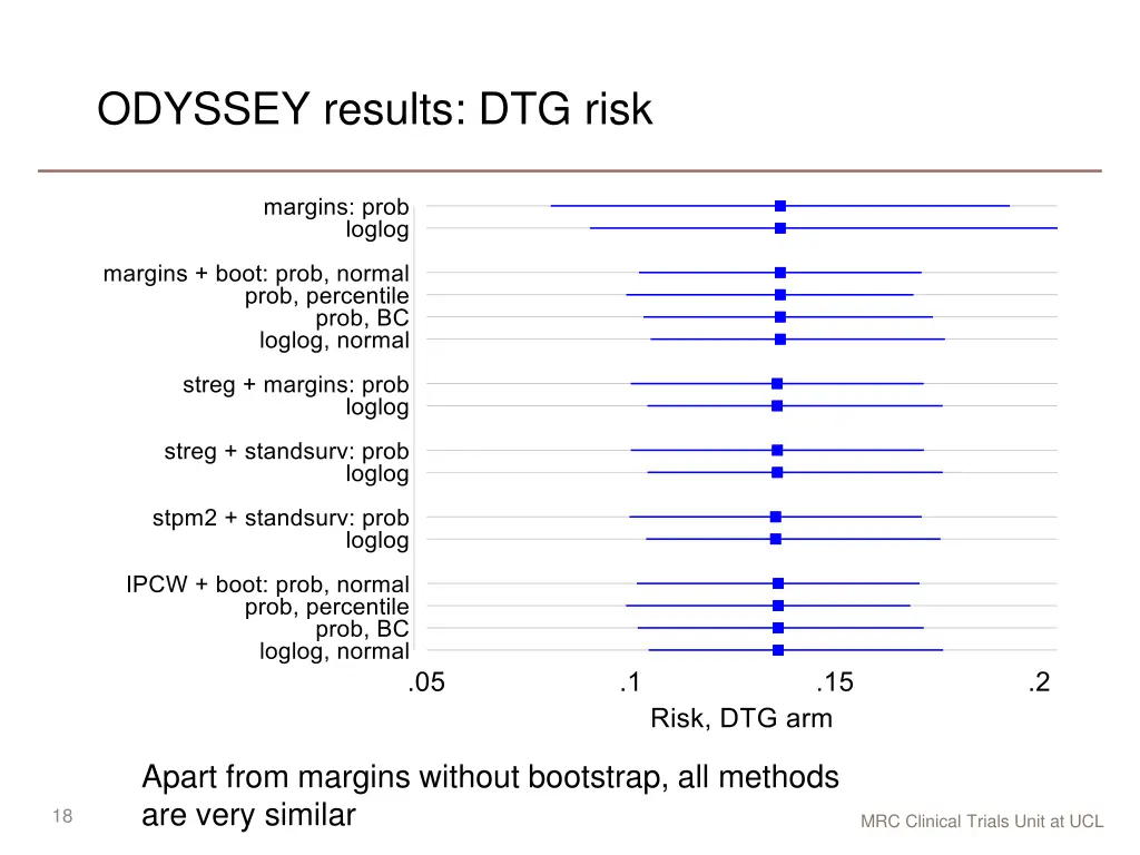 odyssey results dtg risk