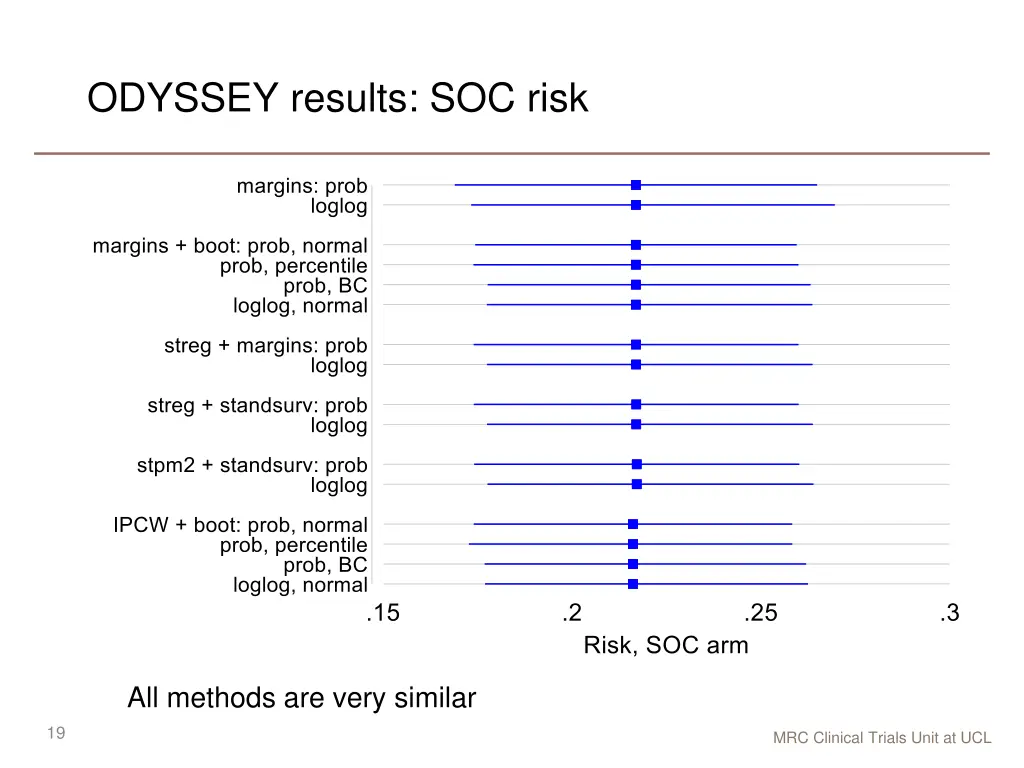 odyssey results soc risk