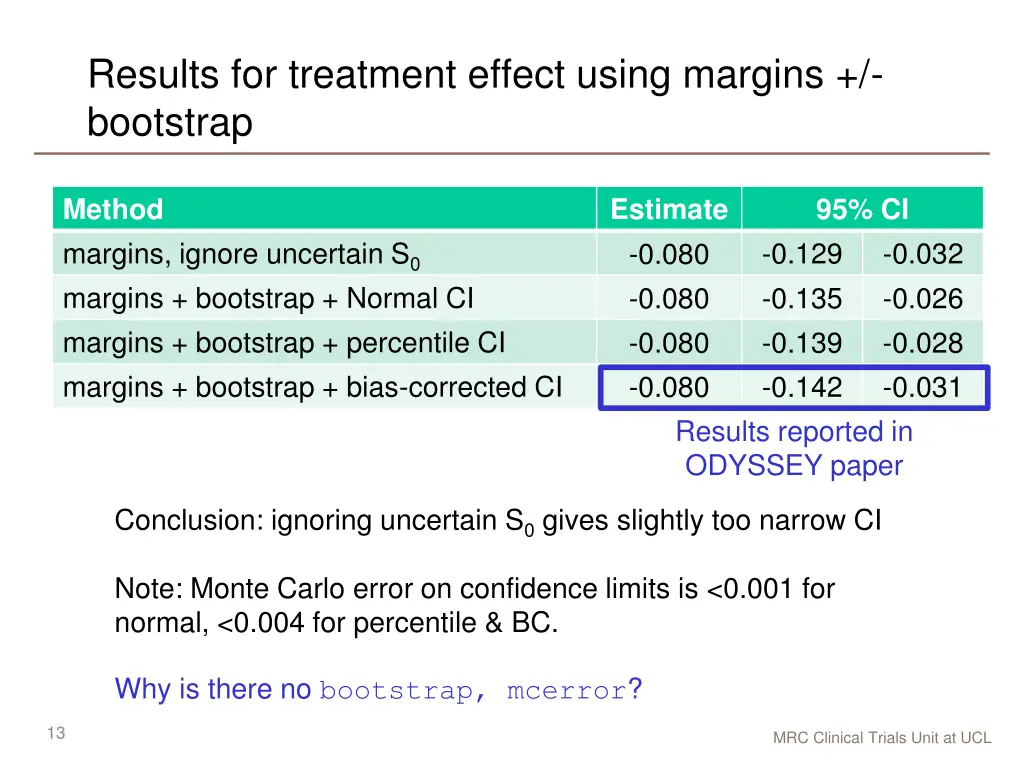 results for treatment effect using margins