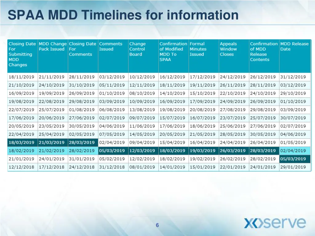 spaa mdd timelines for information