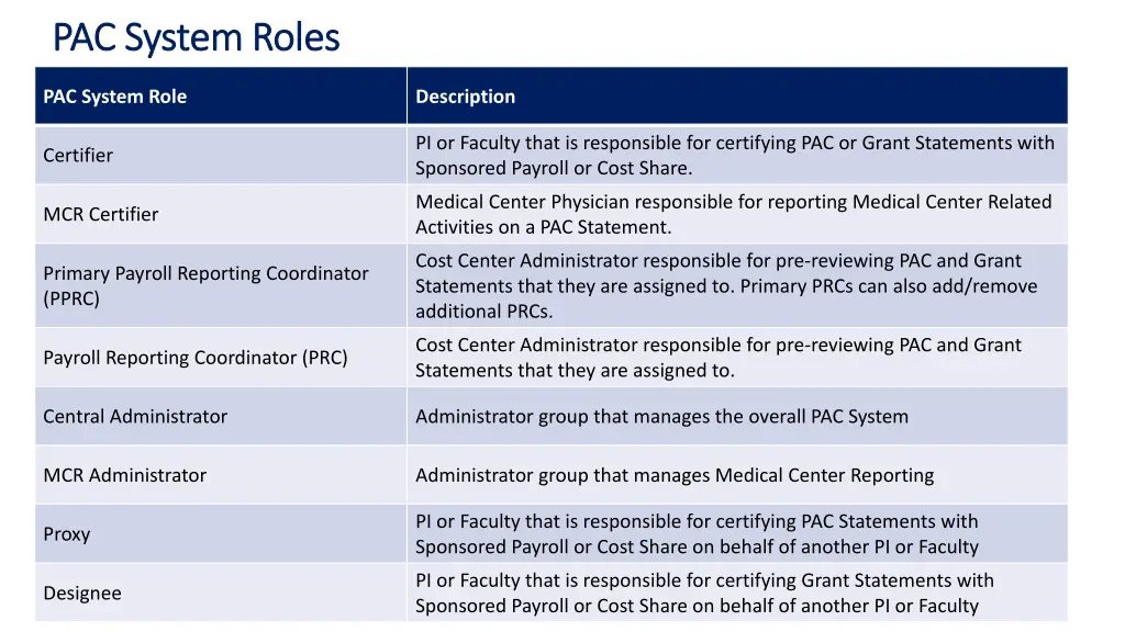 pac system roles pac system roles