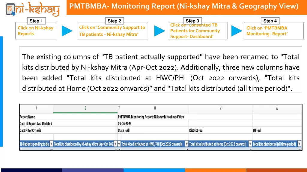 pmtbmba monitoring report ni kshay mitra