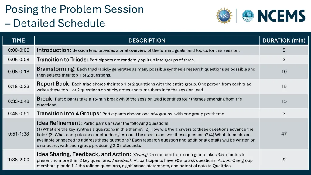 posing the problem session detailed schedule