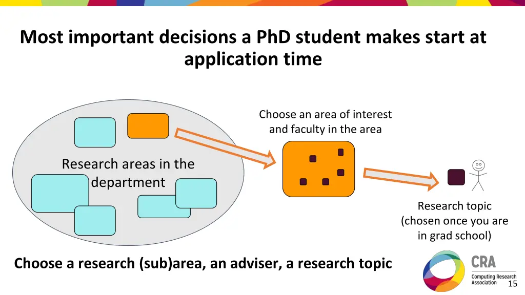 most important decisions a phd student makes