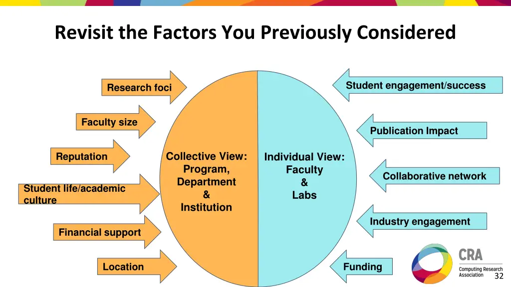 revisit the factors you previously considered