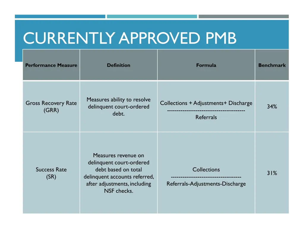 currently approved pmb