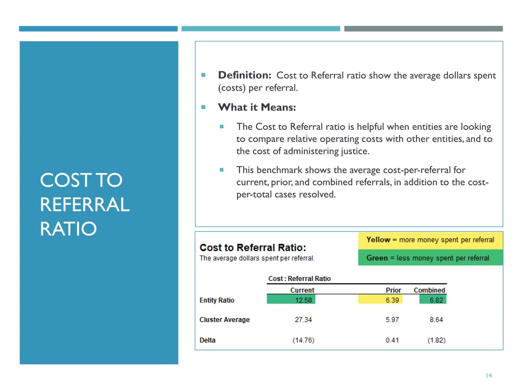 definition cost to referral ratio show