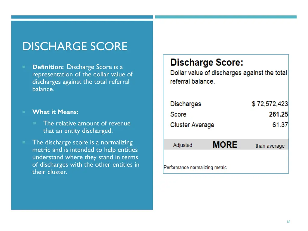 discharge score