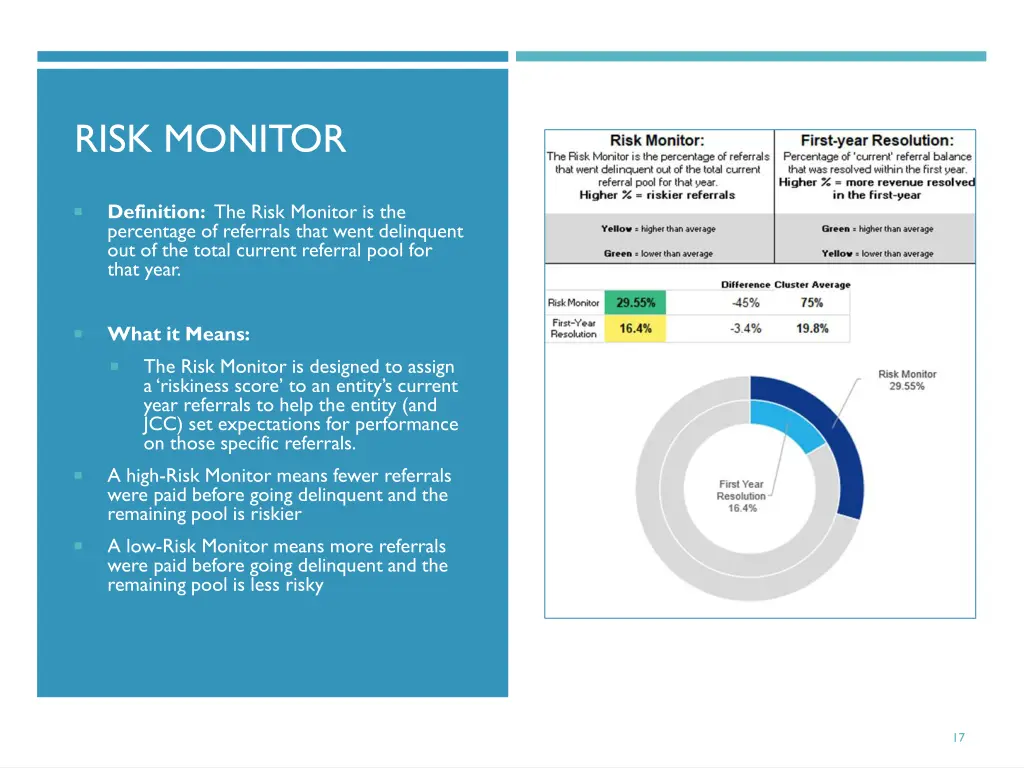 risk monitor