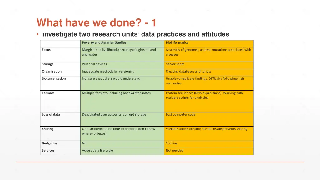 what have we done 1 investigate two research 1