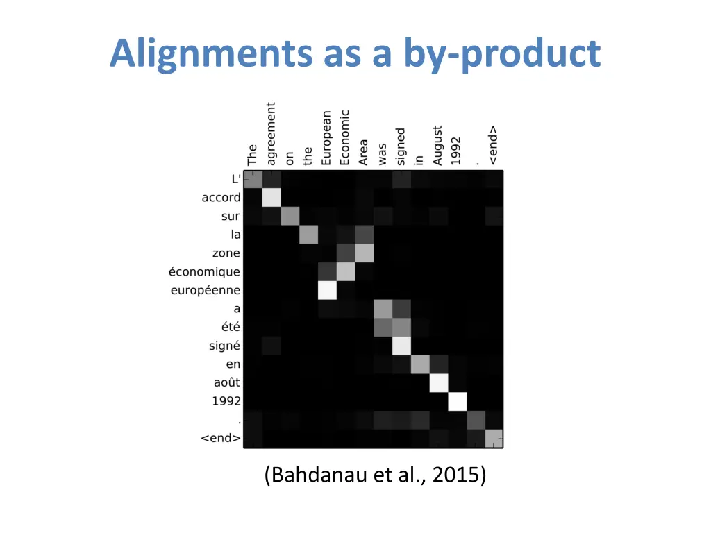 alignments as a by product
