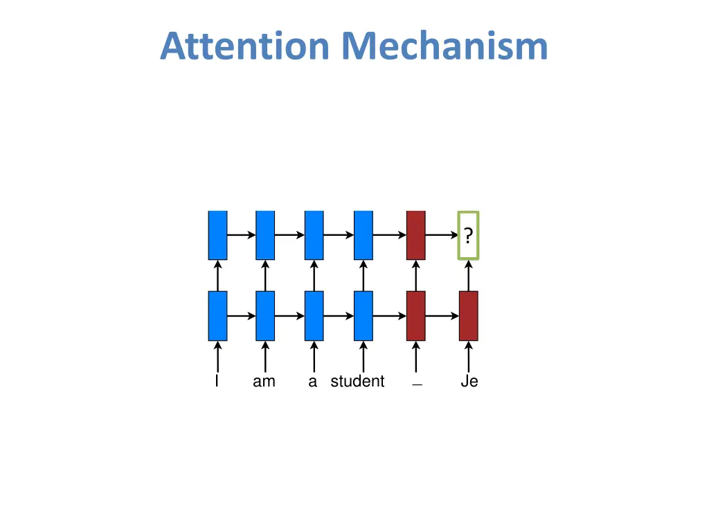 attention mechanism 1