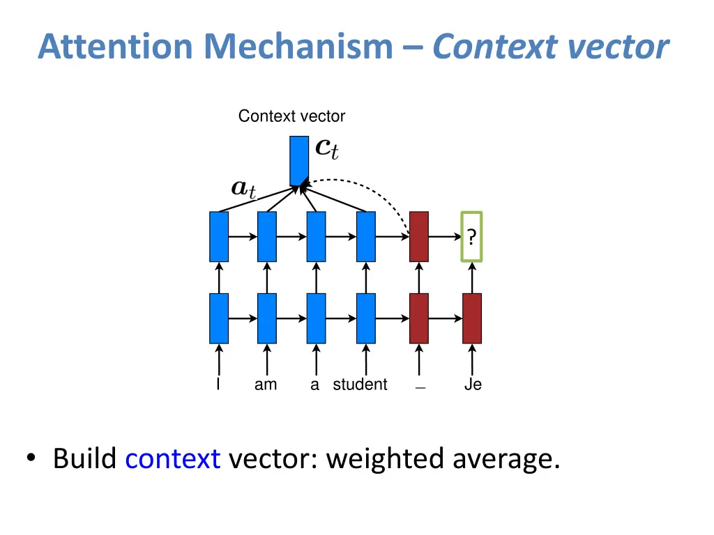 attention mechanism context vector