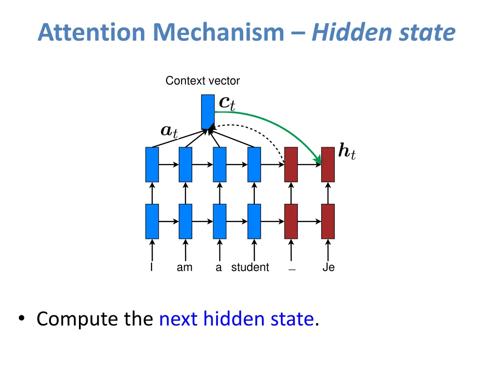 attention mechanism hidden state