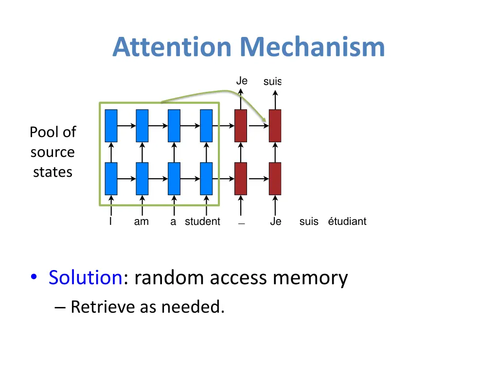 attention mechanism