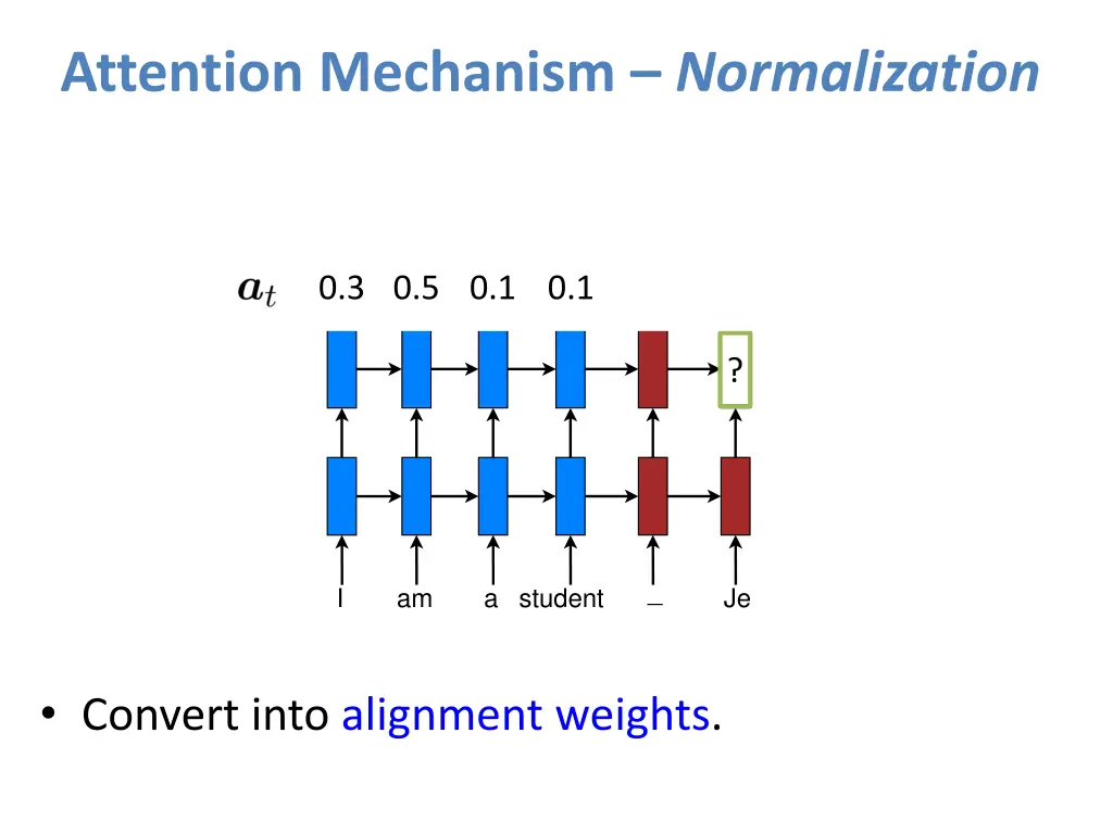 attention mechanism normalization