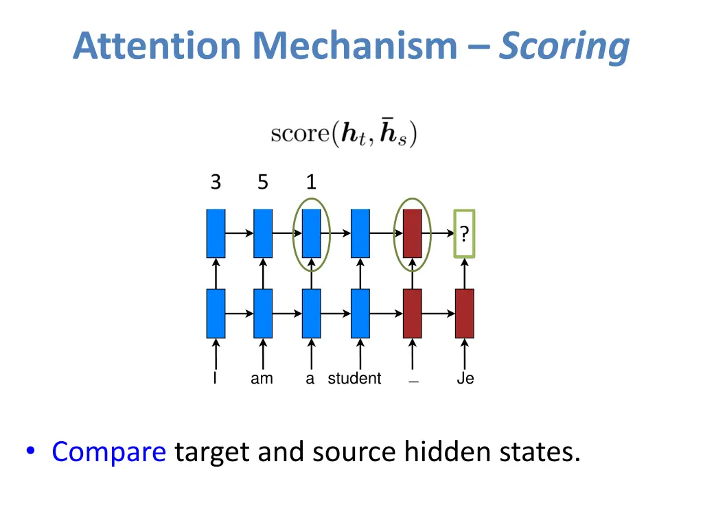 attention mechanism scoring 2