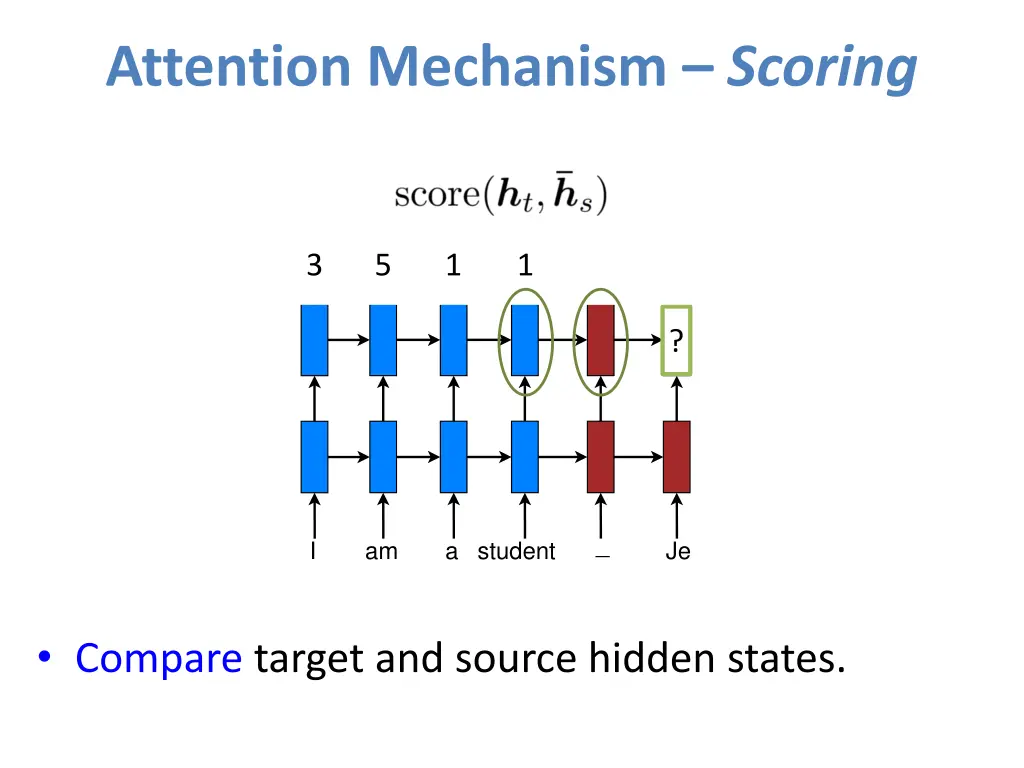 attention mechanism scoring 3